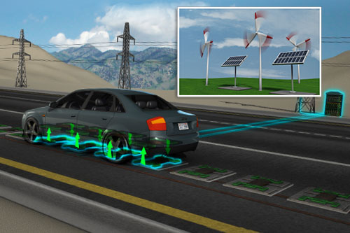 USU Energy Dynamics Lab 